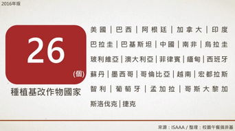 生物技術(shù)推廣協(xié)會最新報告 基改作物繼續(xù)蔓延, 反轉(zhuǎn)道路任重道遠(yuǎn)