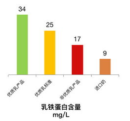 科技創(chuàng)新引領(lǐng)乳業(yè)新篇 中國乳業(yè)品牌宣傳與推廣走進(jìn)中墾乳業(yè)，聚焦生物技術(shù)推廣