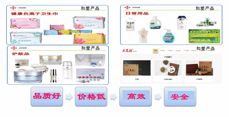 和愛BMC 巔峰傳統營銷，以互聯網探索新模式，做分享經濟引領者與生物技術推廣的先鋒