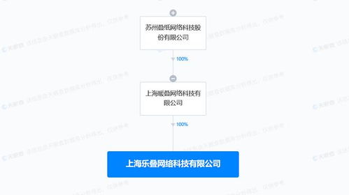 疊紙游戲成立樂疊科技 加碼互聯網銷售，布局游戲產業新格局