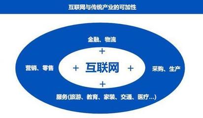 中國互聯網銷售的崛起、演進與未來展望